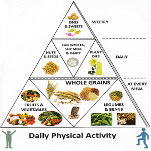 Diet Chart After Cabg