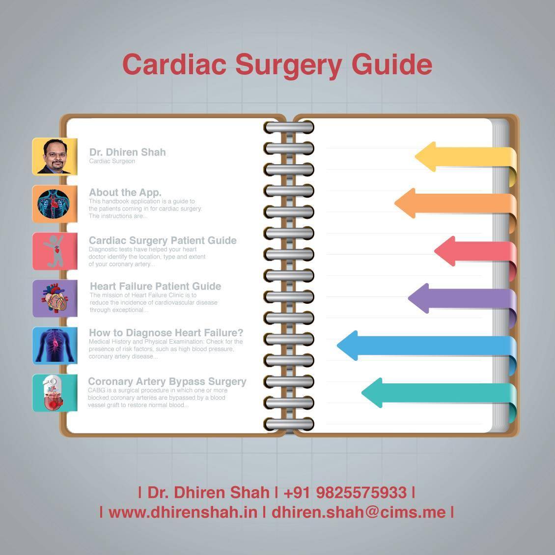 Cardic Surgery Guide