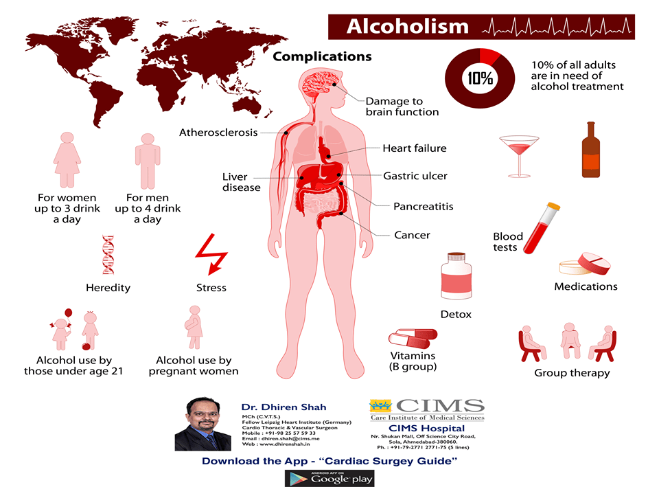 Alcoholism