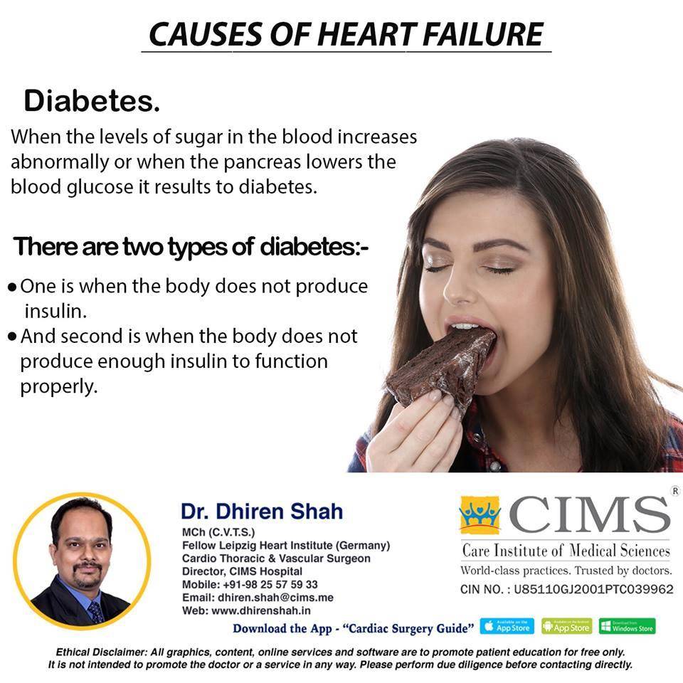 Causes Of HeartFailure