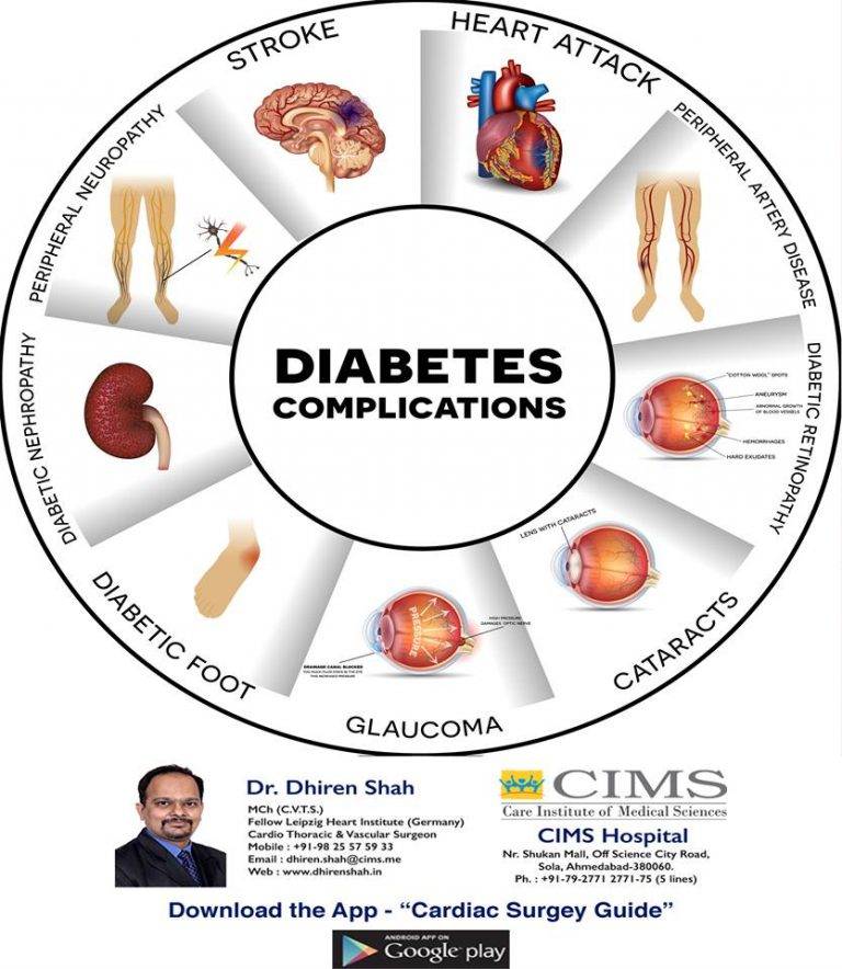 Diabetes Complications The Best Cardiac Surgeon in Ahmedabad and Best