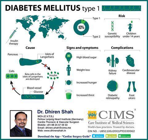 Diabetes Mellitus