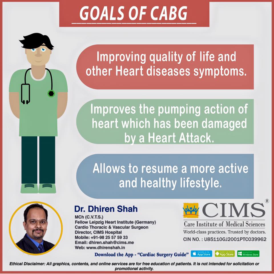 Goals of cabg