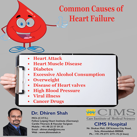 Causes Of Heart Failure