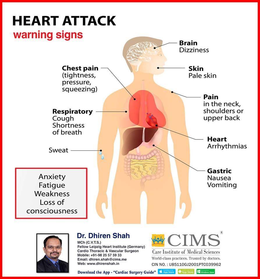 Heart Attack Warning Signs