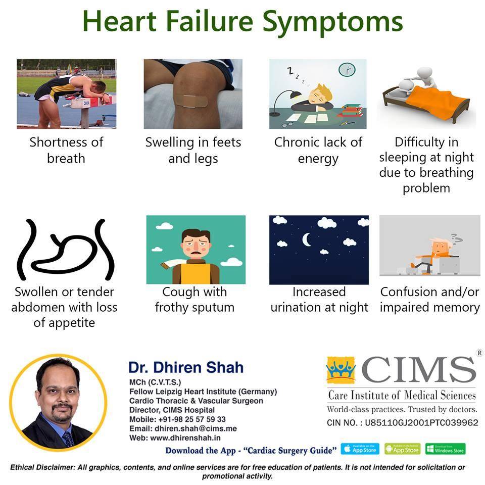 Heart Failure Symptoms