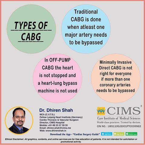 Types Of Cabg The Best Cardiac Surgeon In Ahmedabad And Best Heart Hospital Doctor In Gujarat Dr Dhiren Shah