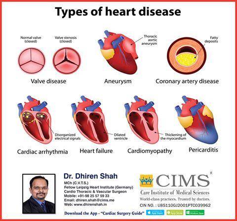 types of heart disease