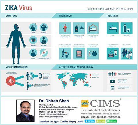 zika virus