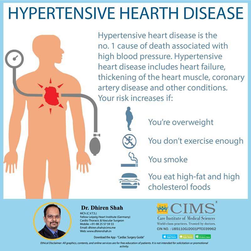 hypertensive heart disease