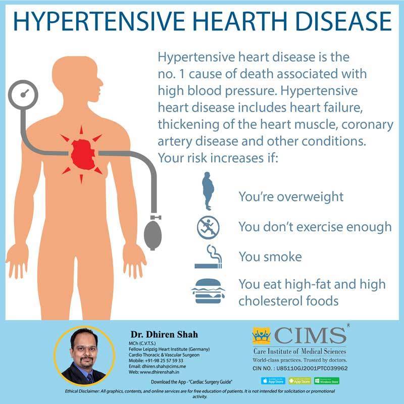 Hypertensive Heart Disease