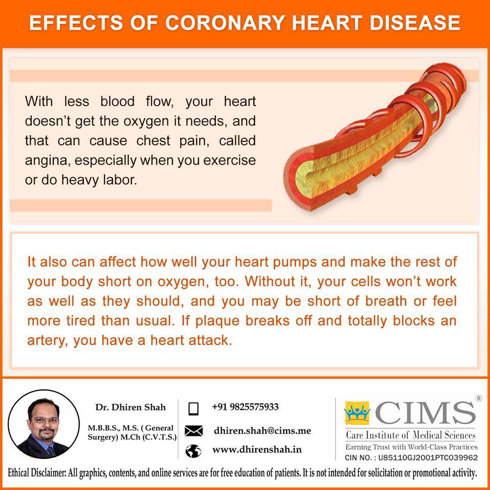 EFFECTS OF CORONARY HEART DISEASE