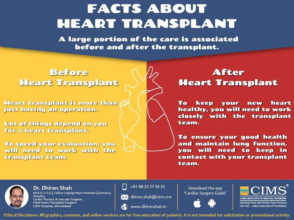 fact about heart trasplant