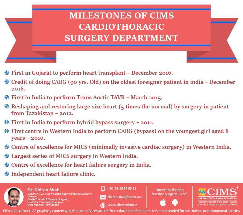 Milestones of CIMS cardiothoracic surgery department