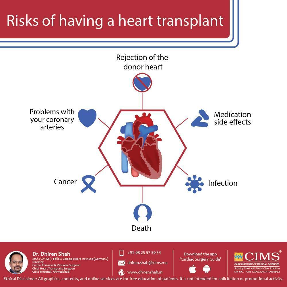 risks of having a heart trasplant