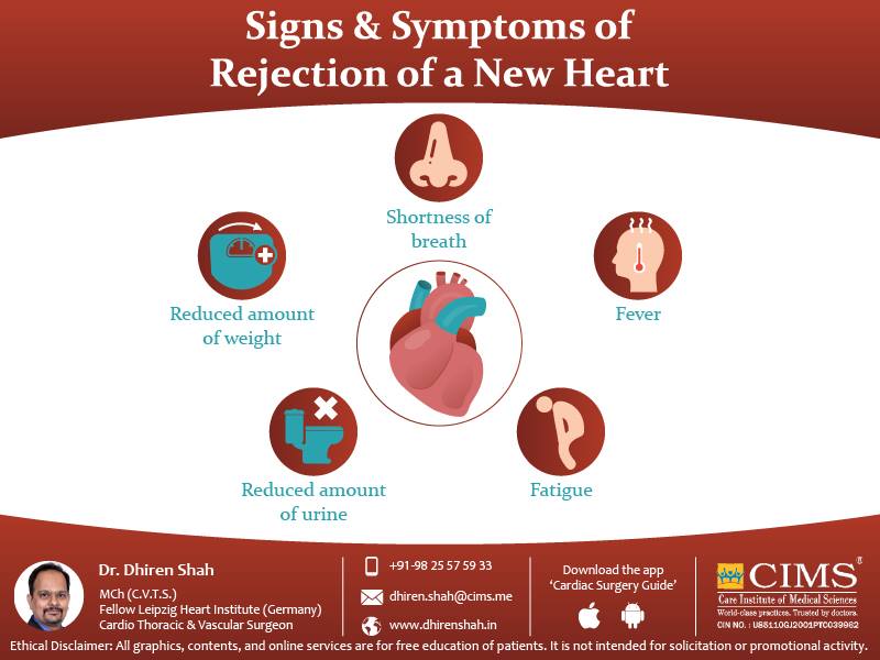 Signs & Symptoms of Rejection of a new heart