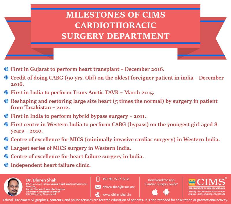 Milestone Of CIMS Cardiothoracic Surgery Department