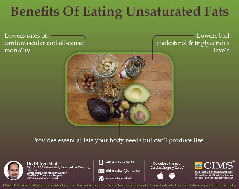 Benefits of eating unsaturated fats.