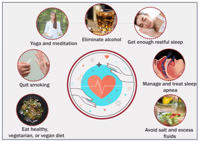 What diet and lifestyle management techniques helps heart failure?