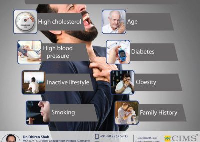 Risk factors of cardiac arrest.