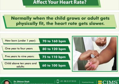 How age and fitness level affect you heart rate?