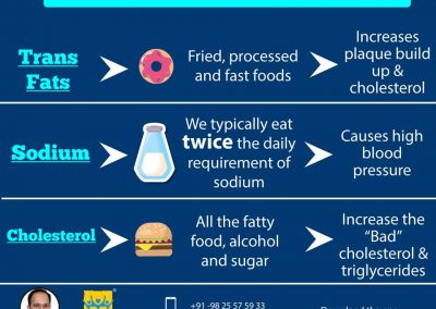 Know what a heathy cardiac diet should NOT include and make a healthy choice.