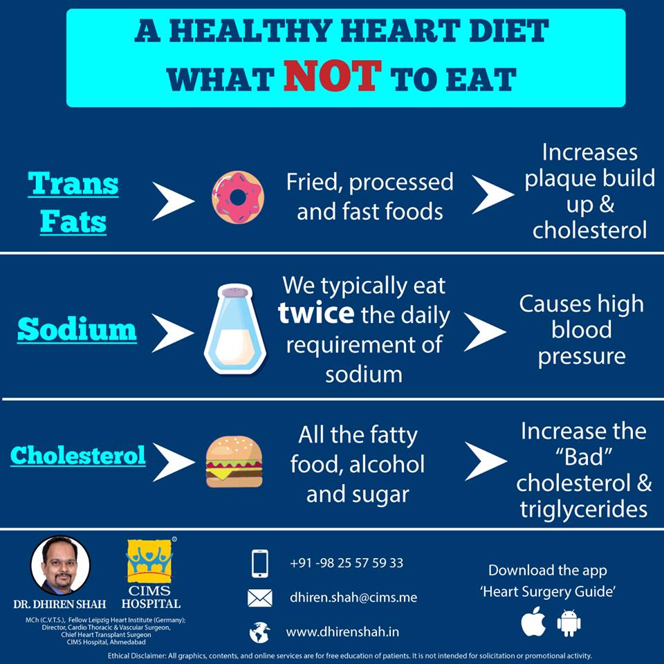 Know what a heathy cardiac diet should NOT include and make a healthy choice.