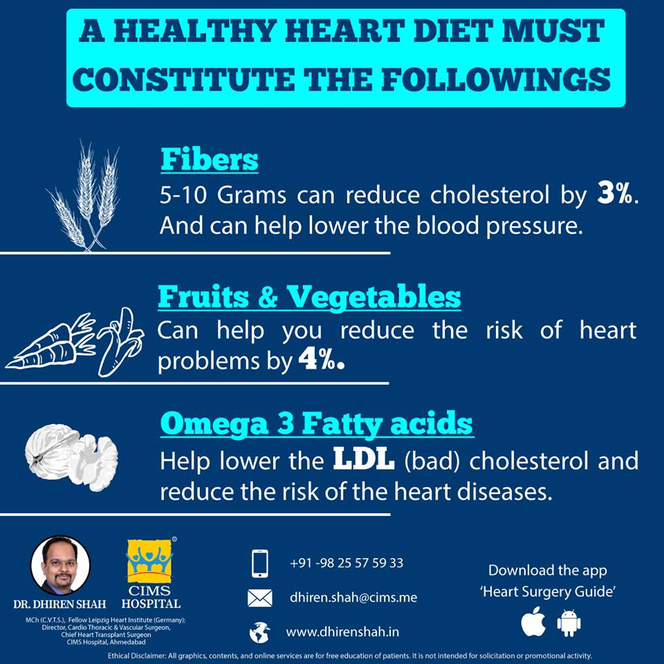 Know what a heathy cardiac diet should include and make your heart happy.